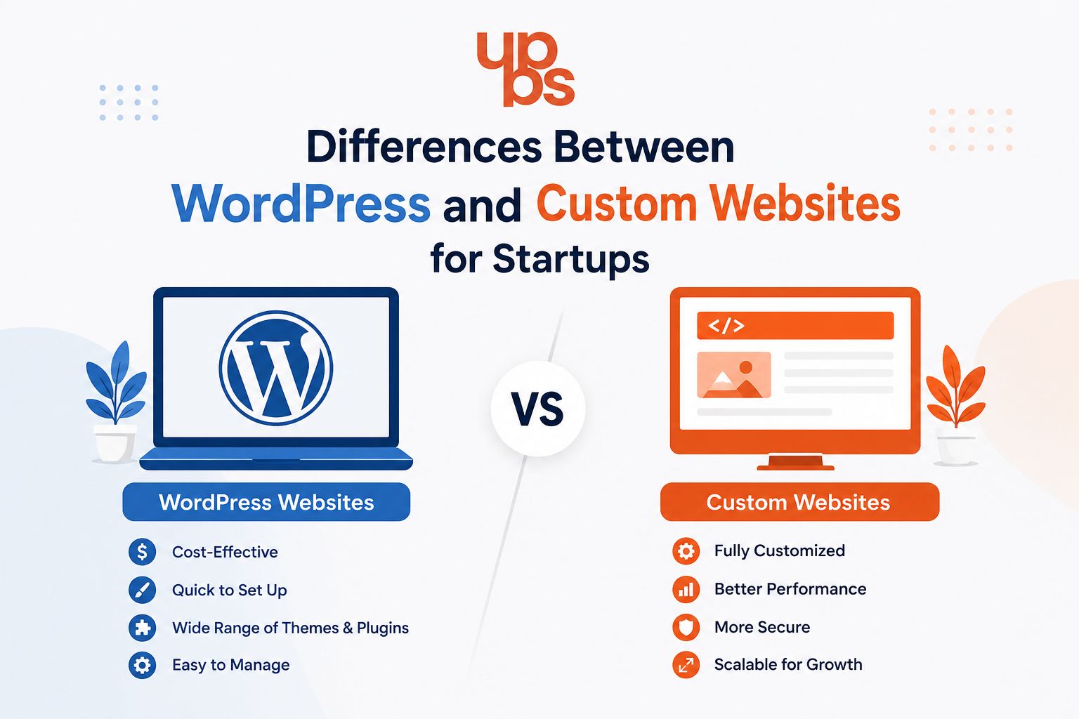 WordPress vs Custom Website for Startups