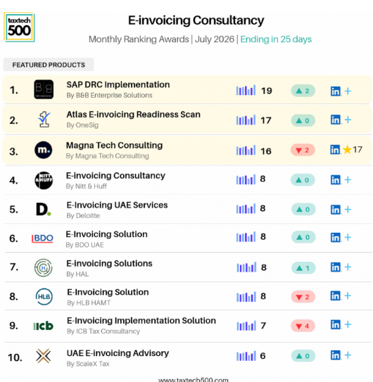 HAL Consulting Secures a Place Among TaxTech500's Leading E-Invoicing Consultancy Providers – July 2026
