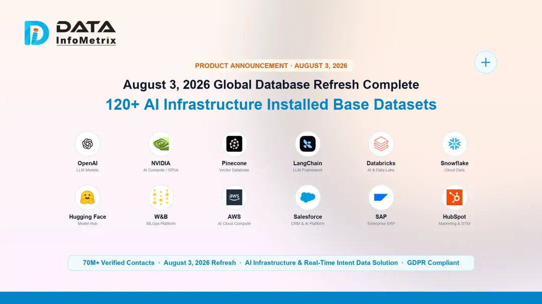 Data InfoMetrix Launches AI Infrastructure Installed Base Intelligence & Intent Data Solution in August 3, 2026 Refresh