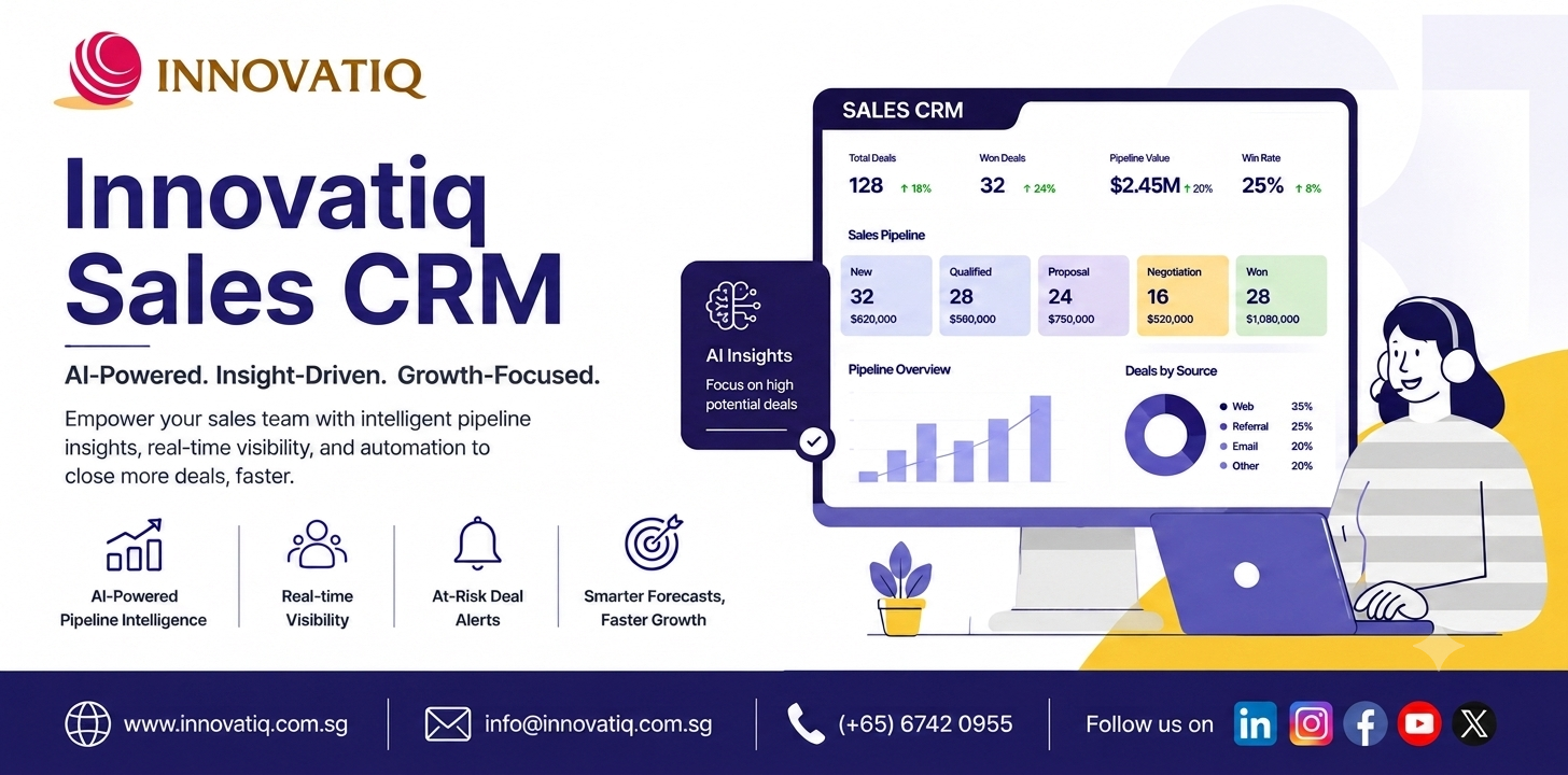 Innovatiq Sales CRM product banner featuring dashboard metrics, key features, and brand contact details