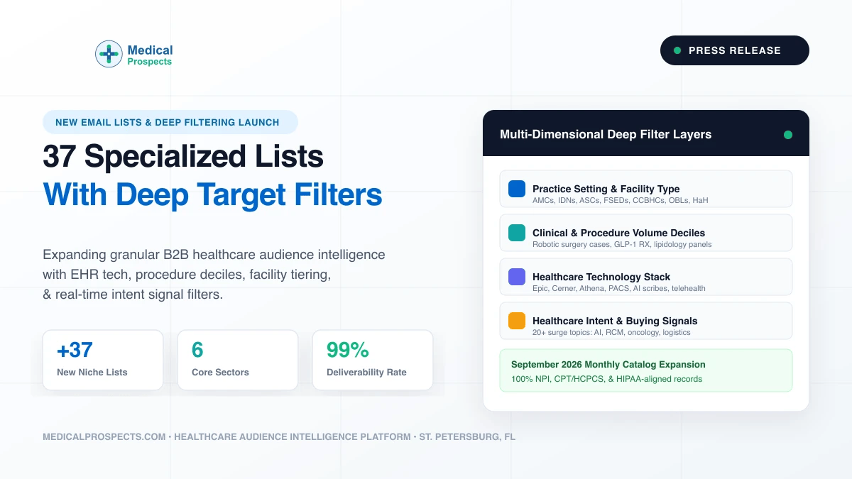 MedicalProspects launches 37 specialized healthcare email lists