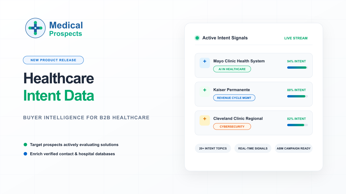 MedicalProspects Healthcare Intent Data dashboard showing real-time healthcare buyer intent signals and audience intelligence for B2B healthcare marketing.