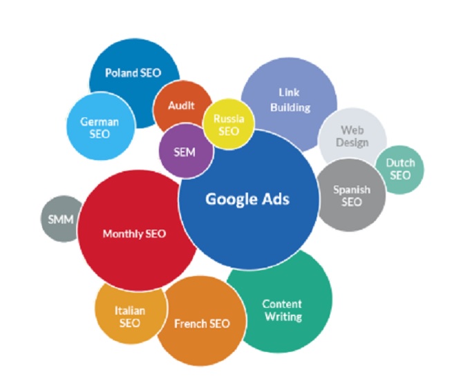 SERP Consultancy: Smart Content That Fuels Business Growth
