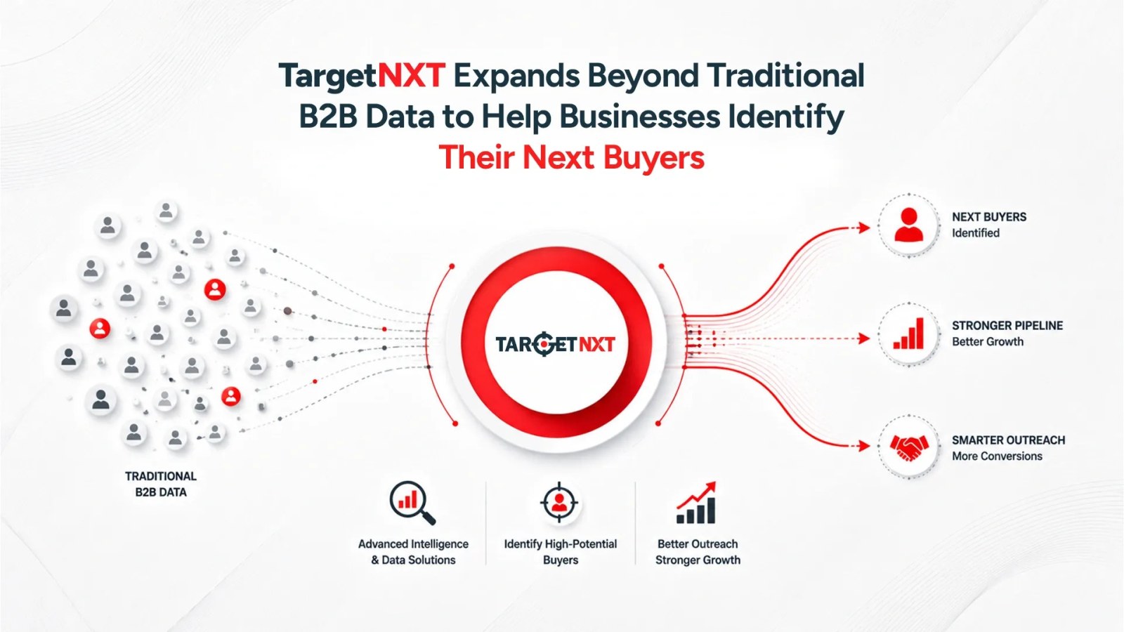 TargetNXT Expands Beyond Traditional B2B Data to Help Businesses Identify Their Next Buyers