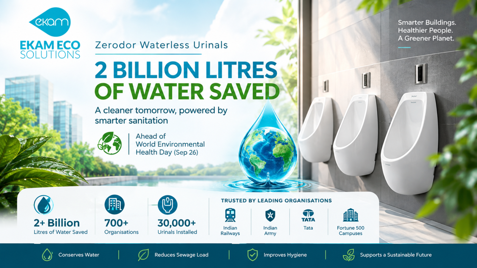 Zerodor Waterless Urinals Cross 2 Billion Litres of Water Saved on World Environmental Health Day